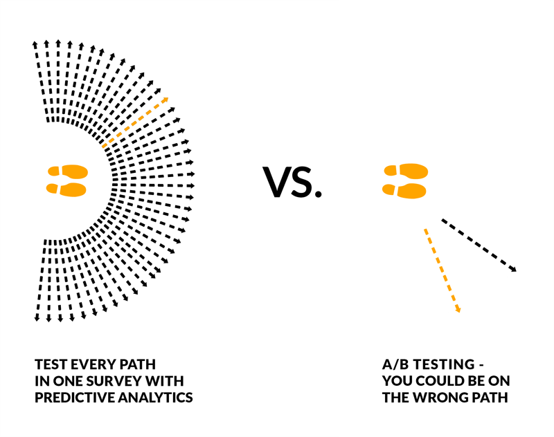 predictive analytics vs a b testng